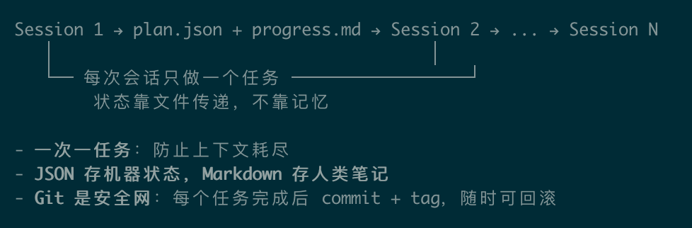 上下文隔离架构